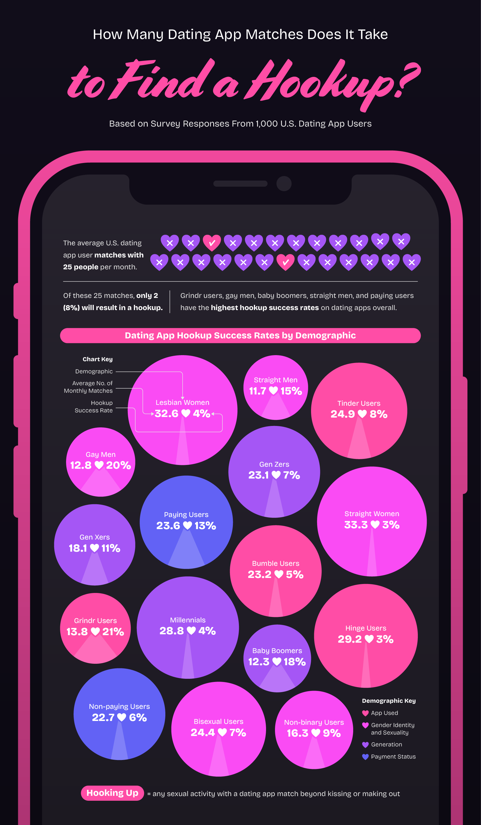 speed dating 214