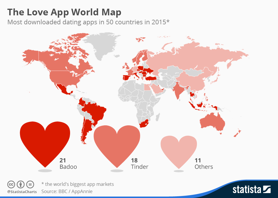 writing an online dating profile examples