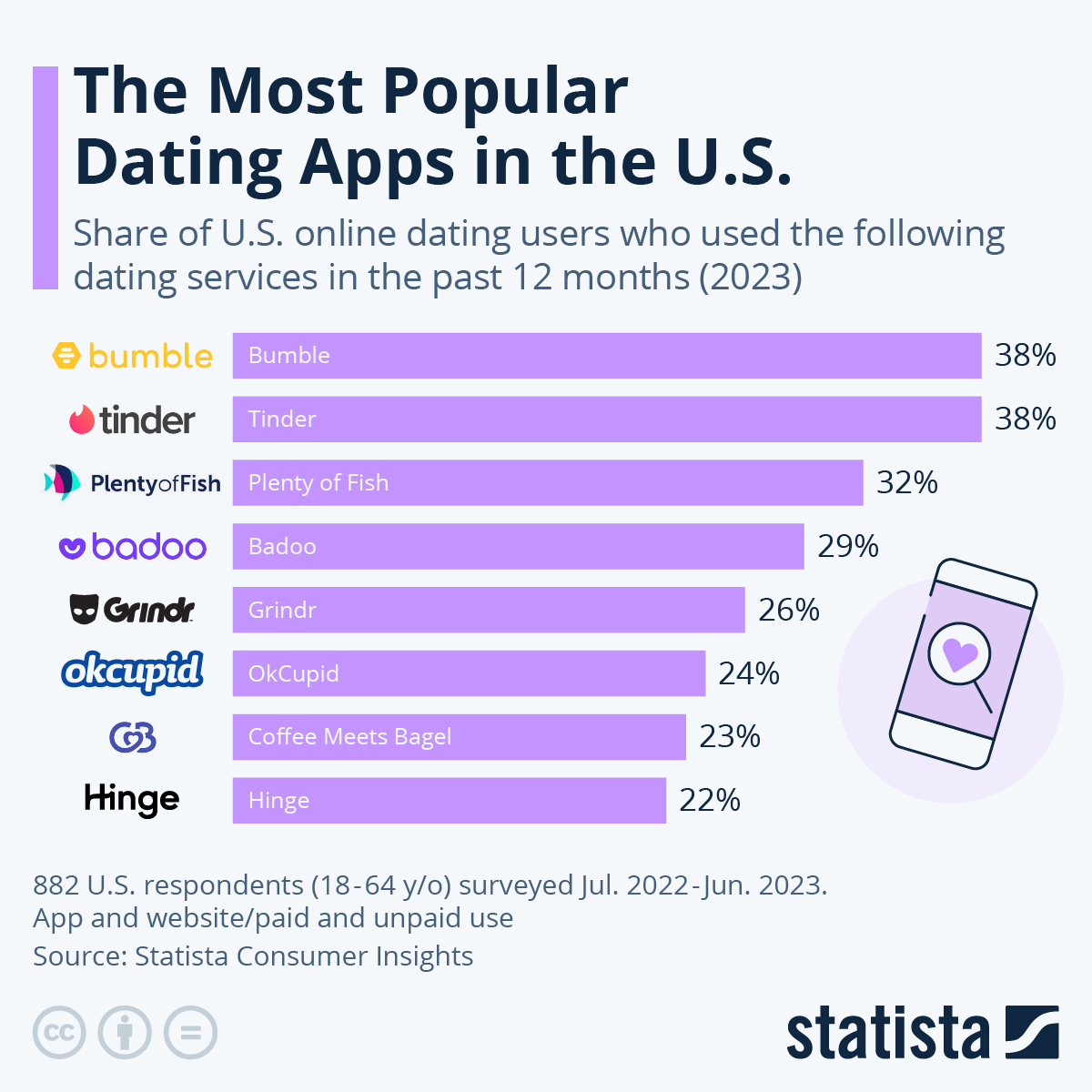 dating sites for middle schoolers