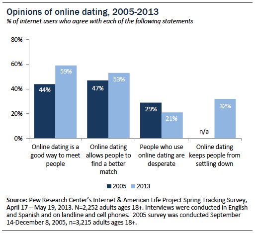 dating ring founders