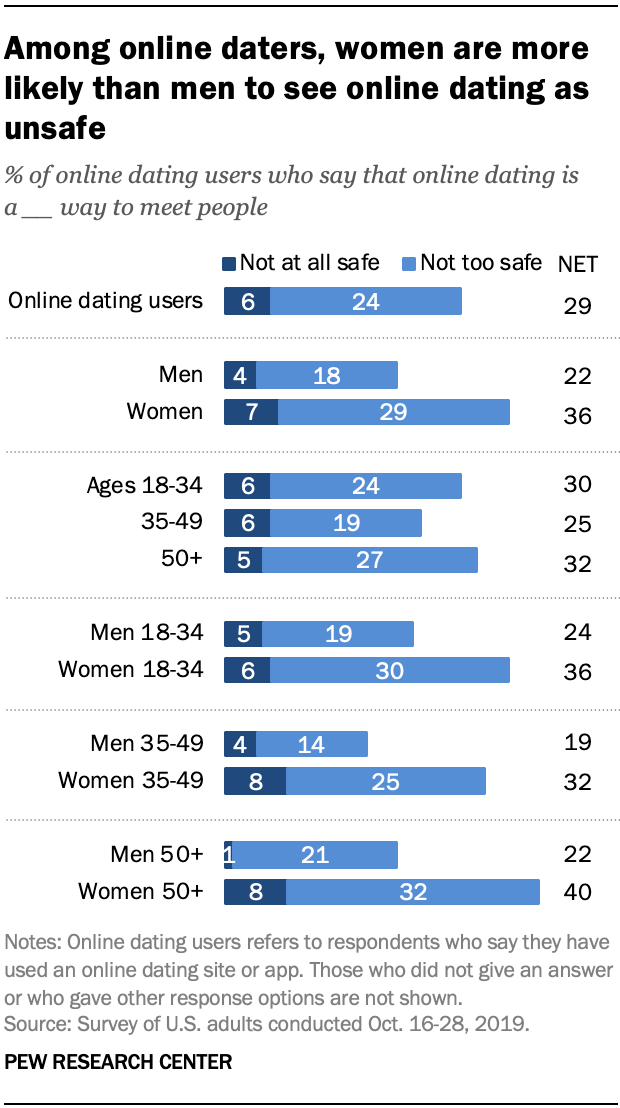 online dating sim