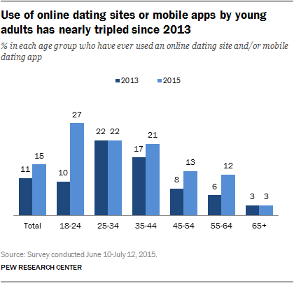 our time dating website